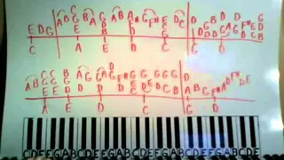 The Way It Is Piano Lesson part 1 Bruce Hornsby