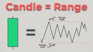 Candle Range Theory (CRT) - Everything To Know About!