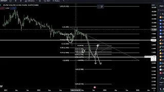 Augur REP Coin Crypto Price Prediction and Technical Analysis September 2023