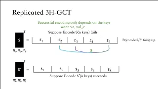 Oblivious Key-Value Stores and Amplification for Private Set Intersection