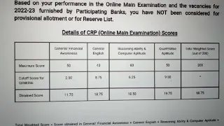 My IBPS Clerk Mains ScoreCard 2022