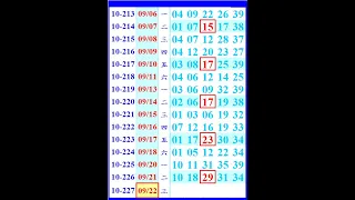 9月22日 週三 今彩539 (連莊)+(獨支)版路