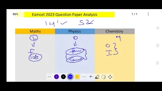 TS EAMCET 14 May 2023 Shift 2 Question Paper Analysis | Ts Eamcet 2023 14th May paper analysis