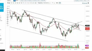 S&P 500 Technical Analysis for December 20, 2022 by FXEmpire