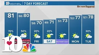 Morning weather (5/8): Watching first round of scattered t-showers this morning