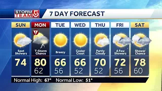 Video: Showers today before heavy rain tomorrow