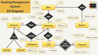 Banking Management system | ER Diagram | TechnonTechTV