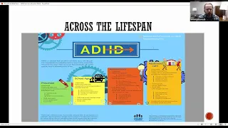 "ADHD and Viloxazine: A New Non-Stimulant Treatment Option" - Sean Swerdan, PGY-3 - 01/20/2023