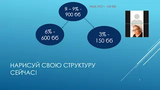 Как считать свой доход? Как получать больше денег на одном и том же уровне?