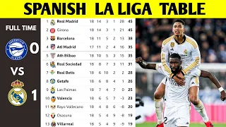 SPANISH LA LIGA TABLE UPDATED TODAY | LA LIGA STANDING 2023/2024