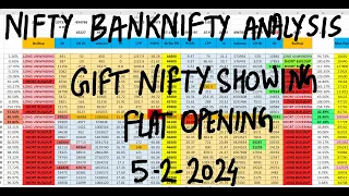 Nifty Prediction For Tomorrow 5th Feb | Bank Nifty Tomorrow Prediction | FII DII Data Analysis