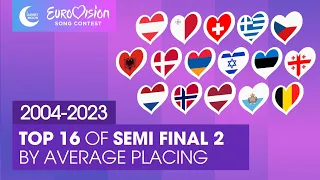 Eurovision 2024 | Semi Final 2 - Top 16 Countries by Average (2004-2023)