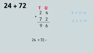 Addition by Column Method| 2 digit numbers| No carrying