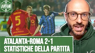 Atalanta-Roma 2-1: le statistiche della partita ||| Avsim Play