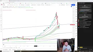 27.12.2021 Borsa Teknik Analiz ve Günlük Hisse Analizleri