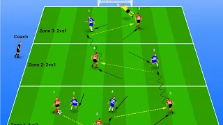 Zone Game 3vs2 to 2vs1 to 2vs1 with transition rules