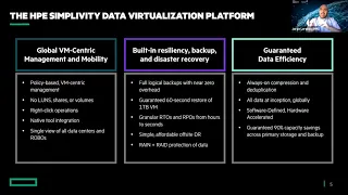 Avenet y HPE: Solución SIMPLIVITY