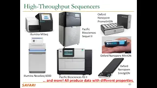 Mobile Genomics Course - Meeting 2: Introduction to Sequencing (Spring 2022)