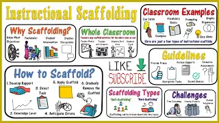 Scaffolding Instruction for Students