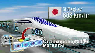 САМЫЙ БЫСТРЫЙ ПОЕЗД ИЗ КОГДА-ЛИБО ПОСТРОЕННЫХ | ПОЛНОЕ РАССМОТРЕНИЕ ЕГО УСТРОЙСТВА