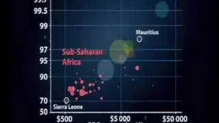 Ханс Рослинг: Самая лучшая статистика