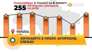 Коронавірус в Україні: антирекорд близько