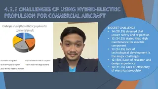 The benefits and challenges of using hybrid-electric propulsion for commercial aircraft.