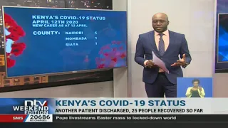 6 more people test positive for COVID-19, total cases in Kenya rise to 197