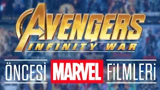 Marvel Filmleri İzleme Sırası | NEREDEN BAŞLAMALIYIM?