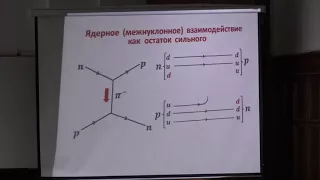 Капитонов И. М. - Физика атомного ядра и частиц - Физика атомного ядра. Основные понятия