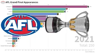 AFL Grand Final Appearances (1897 - 2021)