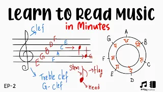 How to Read Staff Notation? Learn Western Notation, Read Music Like Book (Hindi)