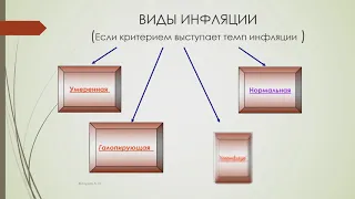 Денежная система и виды денежных систем