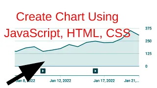 Data Visualization using HTML CSS and JavaScript - Create Line Graph | Chart JS - Web Development
