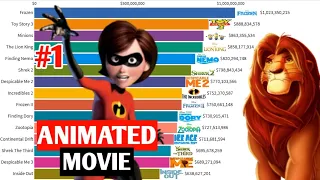 Top 15 Best Animated Movies of All Time 2006 - 2021