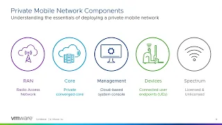 Are You Afraid of Adopting Private 5G? Address Your Fears with VMware Private Mobile Network