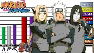 Explicación: Rangos y Niveles de Poder de Los Sannins Legendarios 🐢🐌🐍 | Naruto | Remake |