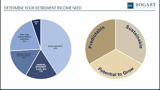 Retirement Planning Timeline