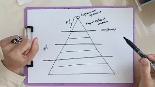 Пирамида сознания