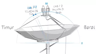 Cara Setting Satelit KEKINIAN TELKOM 3S dan PALAPA D