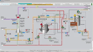 АСУ ТП нефтеперерабатывающей установки