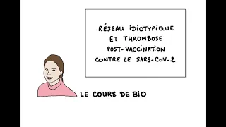 Réseau idiotypique et effets secondaires post-vaccination contre le coronavirus