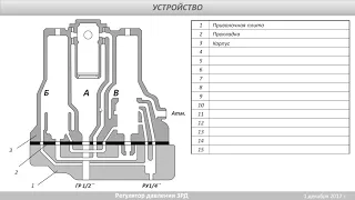 Регулятор давления 3РД. Устройство и работа