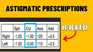 Decoding Your Astigmatic Prescription made easy