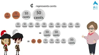 Singapore Maths Learning Video | Money | Learning Maths is Easy | How to Teach My Kid Maths