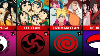 Strongest Clans in Naruto and Boruto