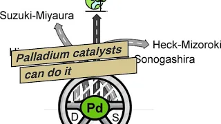 Palladium catalysts can do it