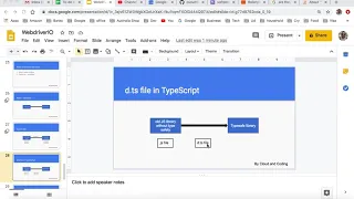 d ts file in typescript or JavaScript