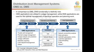 Distribution System Components, Systems and Operations Part 2