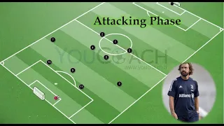 How to develop tactical planning in 3-4-2-1 | Second step | Vertical attack from the centre